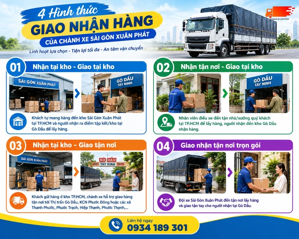 Các hình thức giao nhận hàng của chành xe Sài Gòn Xuân Phát